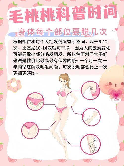 Hi延世女性医院预约挂号方式